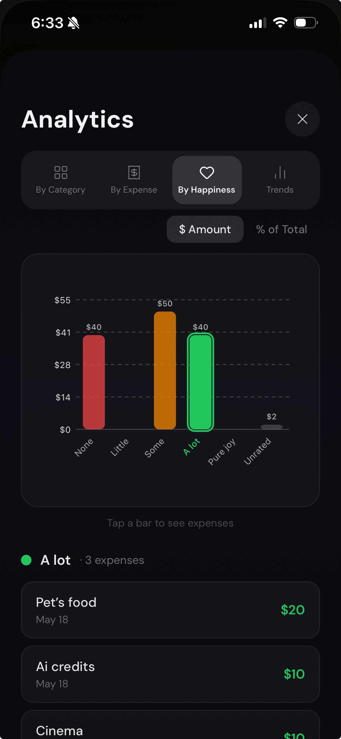 Analytics by happiness — bar chart